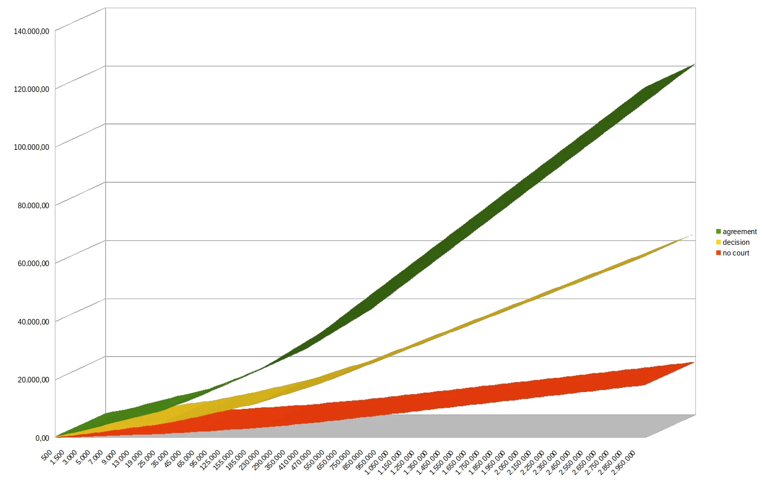 a diagram showing increasing lines